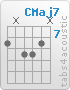 Chord CMaj7 (8,x,9,9,8,x)